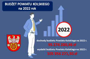 Zdjęcie: Budżet Powiatu Kolskiego na 2022 rok!!!