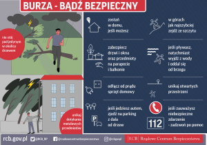 Zdjęcie: Burza - jak się zachować